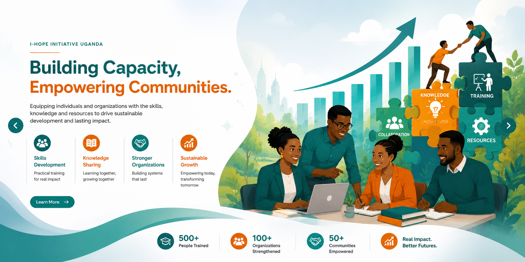 Community training